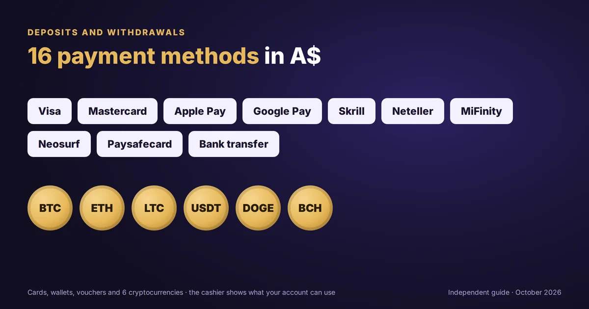 Spirit Casino deposit and withdrawal methods in A$