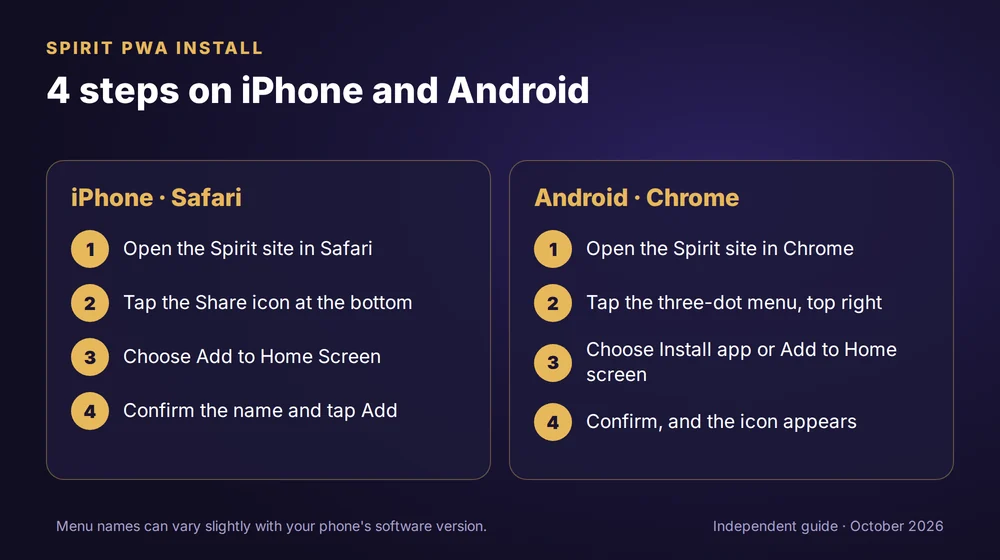 Installing the Spirit PWA on iPhone and Android